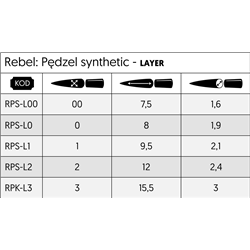 Pędzel syntetyczny Rebel - Layer - 3 (przedsprzedaż)