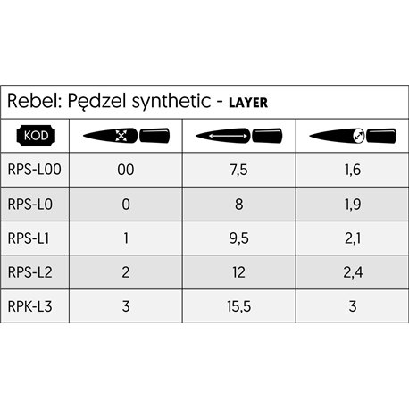 Pędzel syntetyczny Rebel - Layer - 3 (przedsprzedaż)