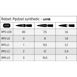 Pędzel syntetyczny Rebel - Layer - 0 (przedsprzedaż)