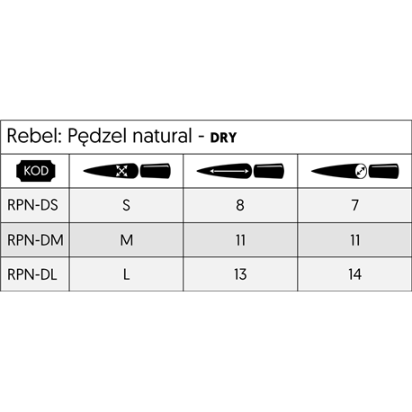 Pędzel naturalny Rebel - Dry - S (przedsprzedaż)