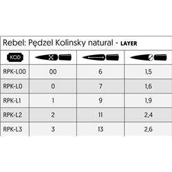 Pędzel naturalny Kolinsky Rebel - Layer - 3 (przedsprzedaż)