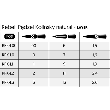 Pędzel naturalny Kolinsky Rebel - Layer - 3 (przedsprzedaż)