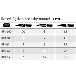 Pędzel naturalny Kolinsky Rebel - Layer - 00 (przedsprzedaż)